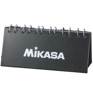 Punktetabelle Mikasa (99 Punkte)